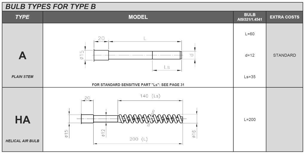 Sensortypen Analoge Zimmerthermometer